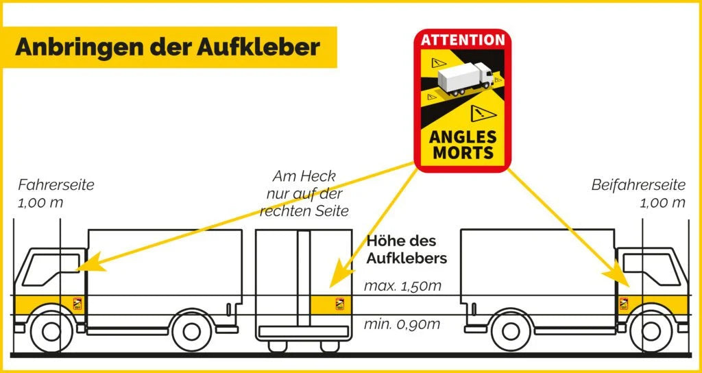 Angles Morts Aufkleber für LKW / Nutzfahrzeuge